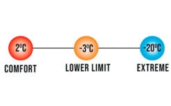 Vango Radiate Single Deckenschlafsack Schwarz -Outwell Verkaufsgeschäft 307128 2716910