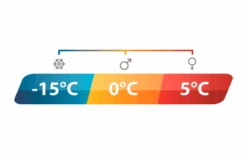 Outwell Camper R Schlafsack -Outwell Verkaufsgeschäft 774194 5144846