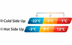 Outwell Contour Lux Double 9 Outwell Contour Lux Double -Outwell Verkaufsgeschäft 797939 5233469